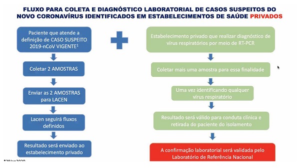 Fluxo Laboratorio MS 29 01 20 04